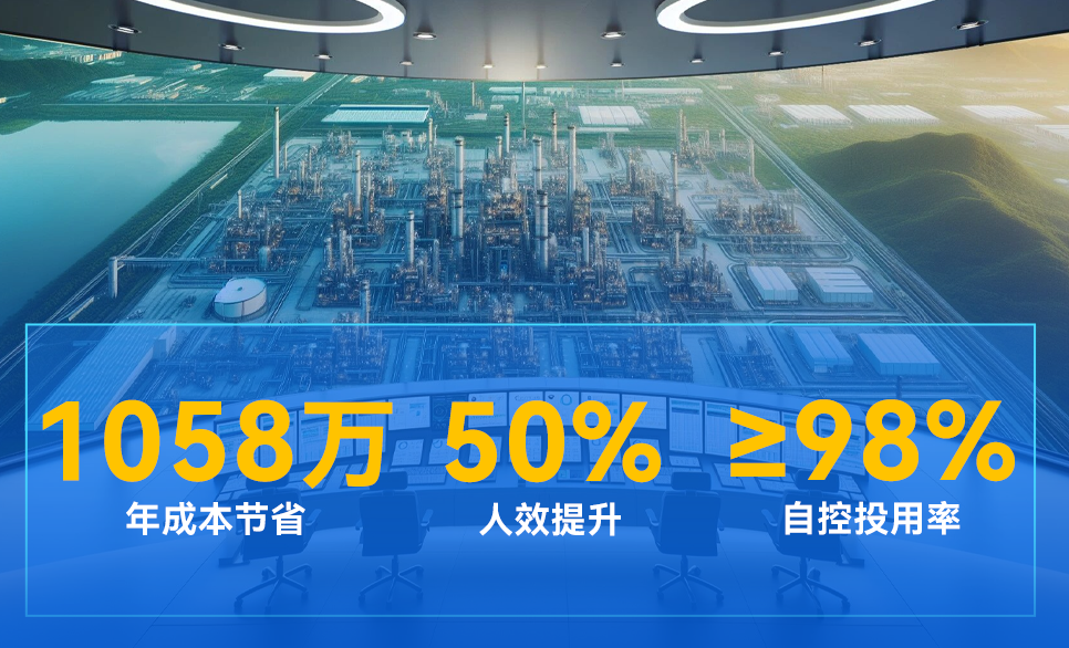 万华化学 | 行业首套“无人调理”系统，，，，，实现全自主运行工厂突破