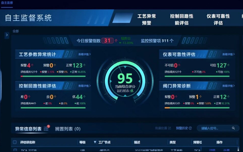 亚硫酸钠消耗直降23%，，，，，，威廉希尔手艺时间序列大模子TPT在镇洋生长乐成投运