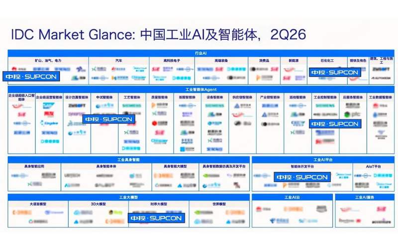 再获IDC权威认证！威廉希尔手艺跻身中国工业AI及智能体全景图谱焦点厂商